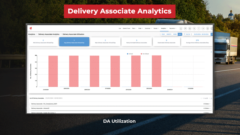 Delivery Associate Analytics Using Generative AI
