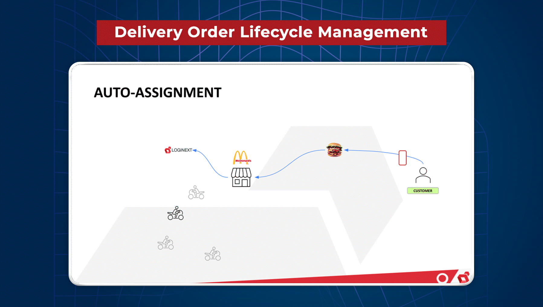 Delivery Order Lifecycle Management Software Solution
