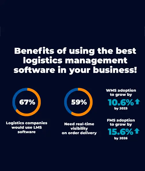 Benefits of using Logistics Management Software