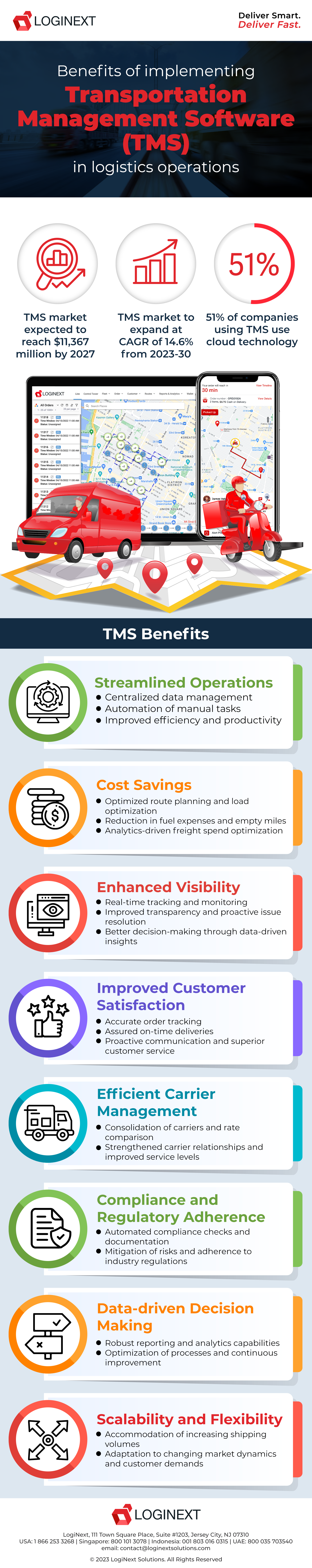 Infographic- Benefits of Transportation Management Software